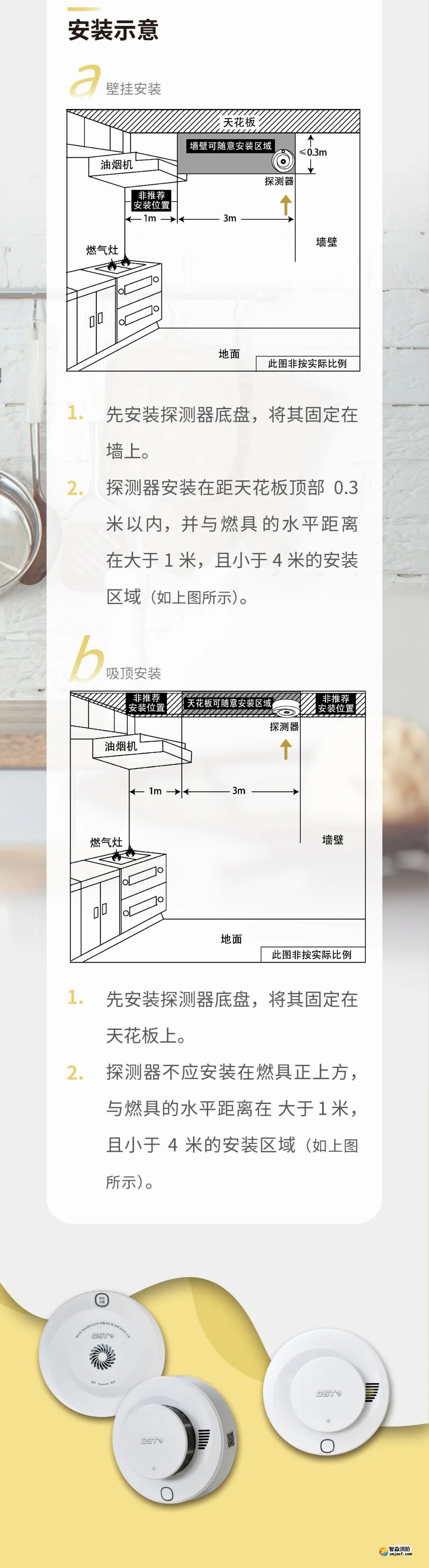 海湾亚星(官方网)平台·游戏登录入口GST全新一代NB独立式烟感气感探测器安装