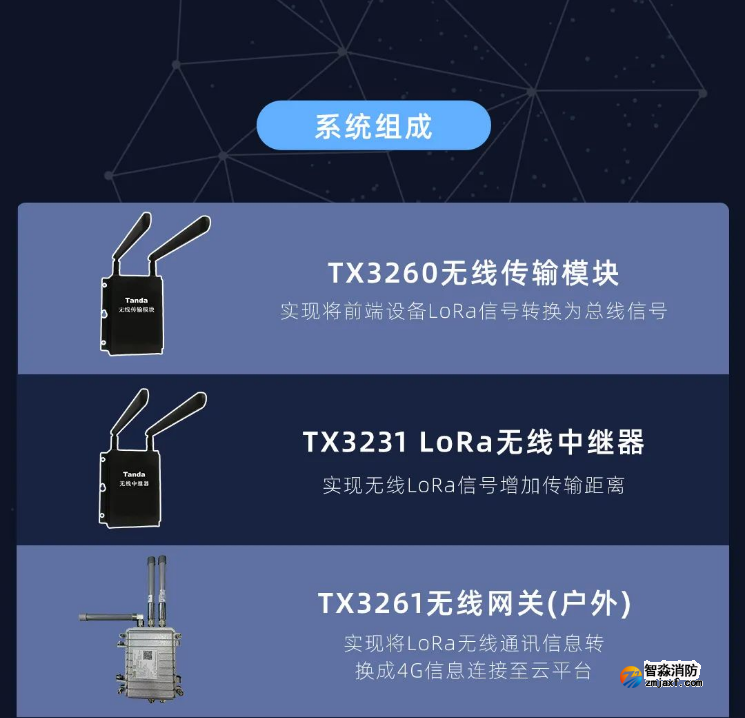 泰和安亚星(官方网)平台·游戏登录入口LoRa无线火灾报警系统全新上市