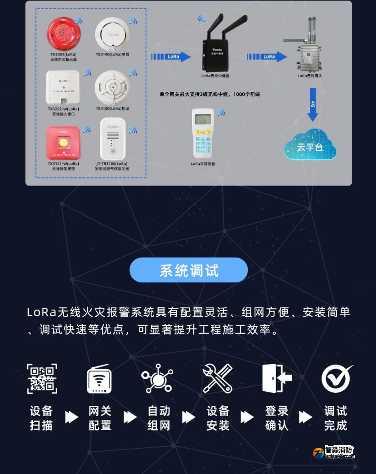 泰和安亚星(官方网)平台·游戏登录入口LoRa无线火灾报警系统全新上市