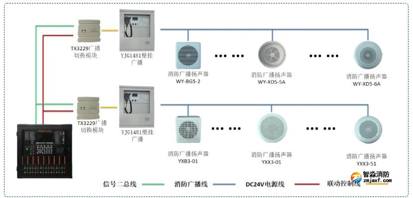 亚星(官方网)平台·游戏登录入口广播系统接线图