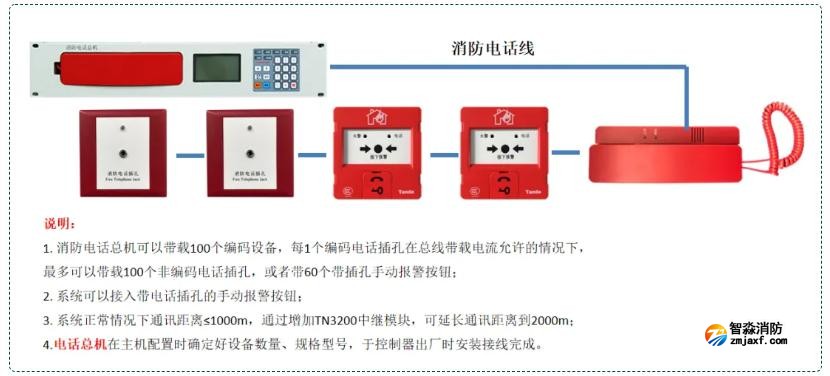 亚星(官方网)平台·游戏登录入口电话系统接线图