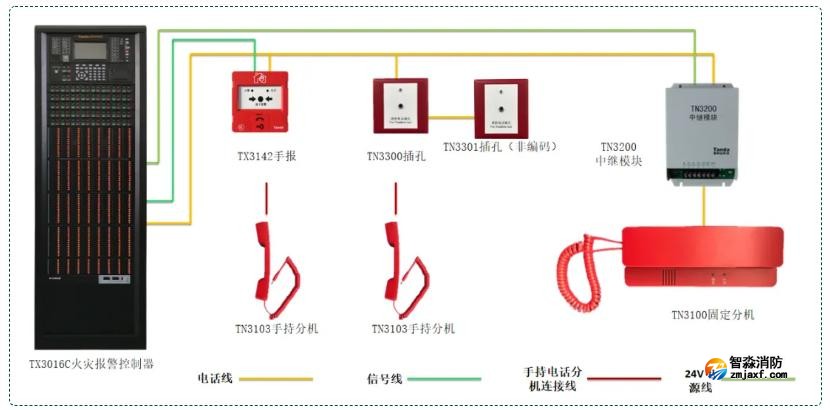 亚星(官方网)平台·游戏登录入口电话系统接线图