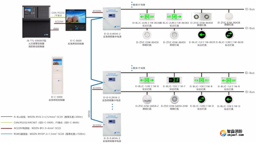 依爱亚星(官方网)平台·游戏登录入口应急照明和疏散指示系统