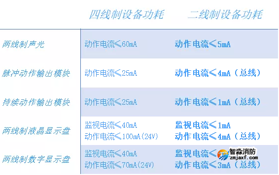 依爱两线制亚星(官方网)平台·游戏登录入口系统线制分析
