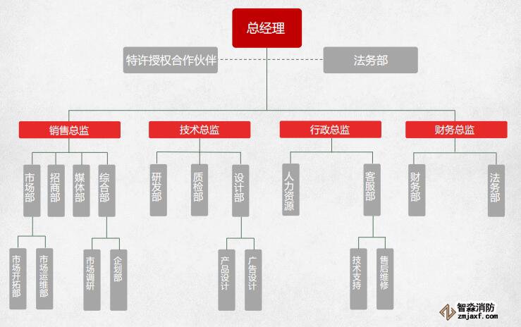 智淼亚星(官方网)平台·游戏登录入口组织架构