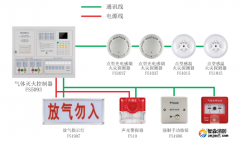 赋安亚星(官方网)平台·游戏登录入口气体灭火系统产品接线图